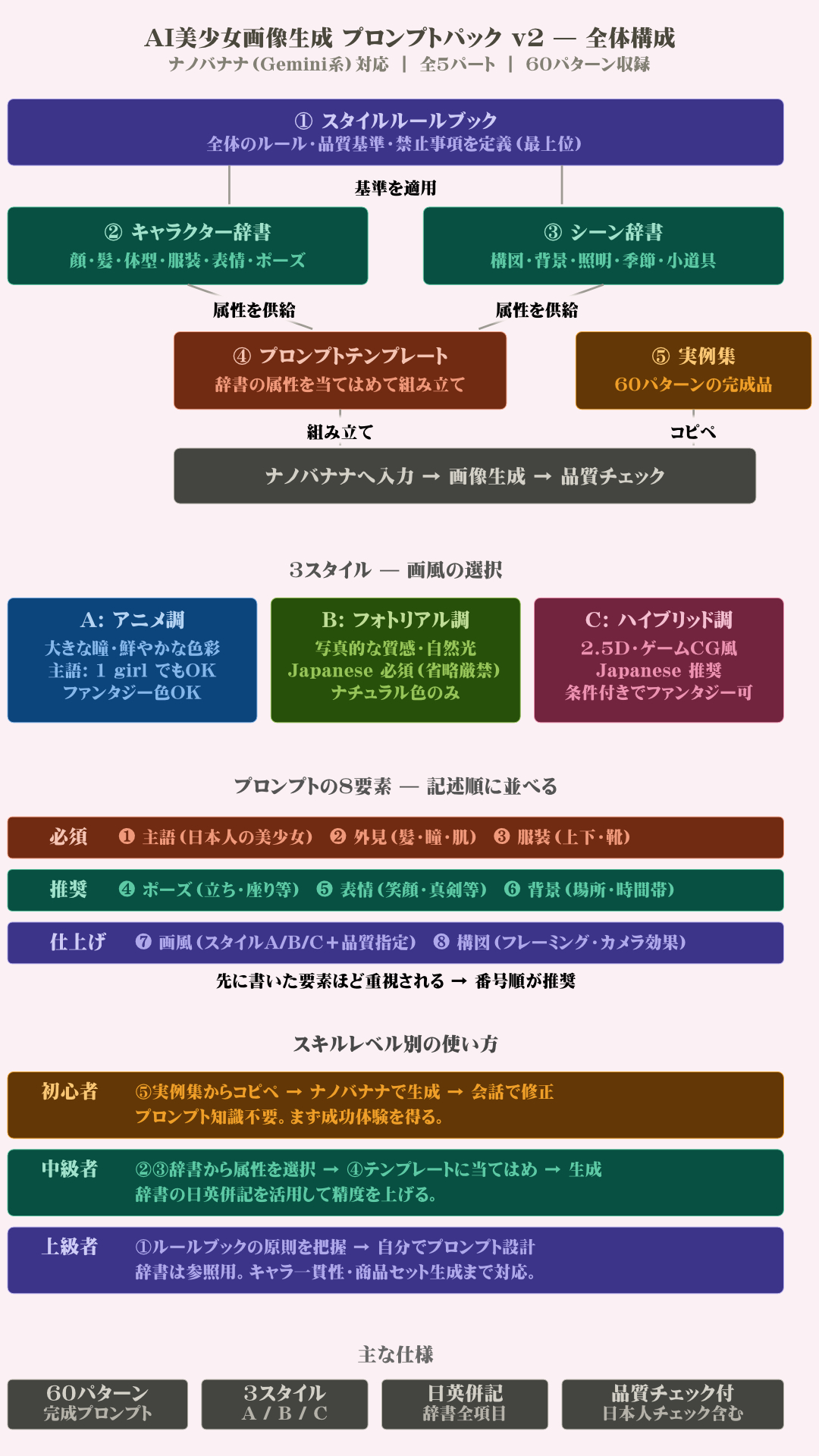 ai_bishoujo_prompt_pack_architecture.png