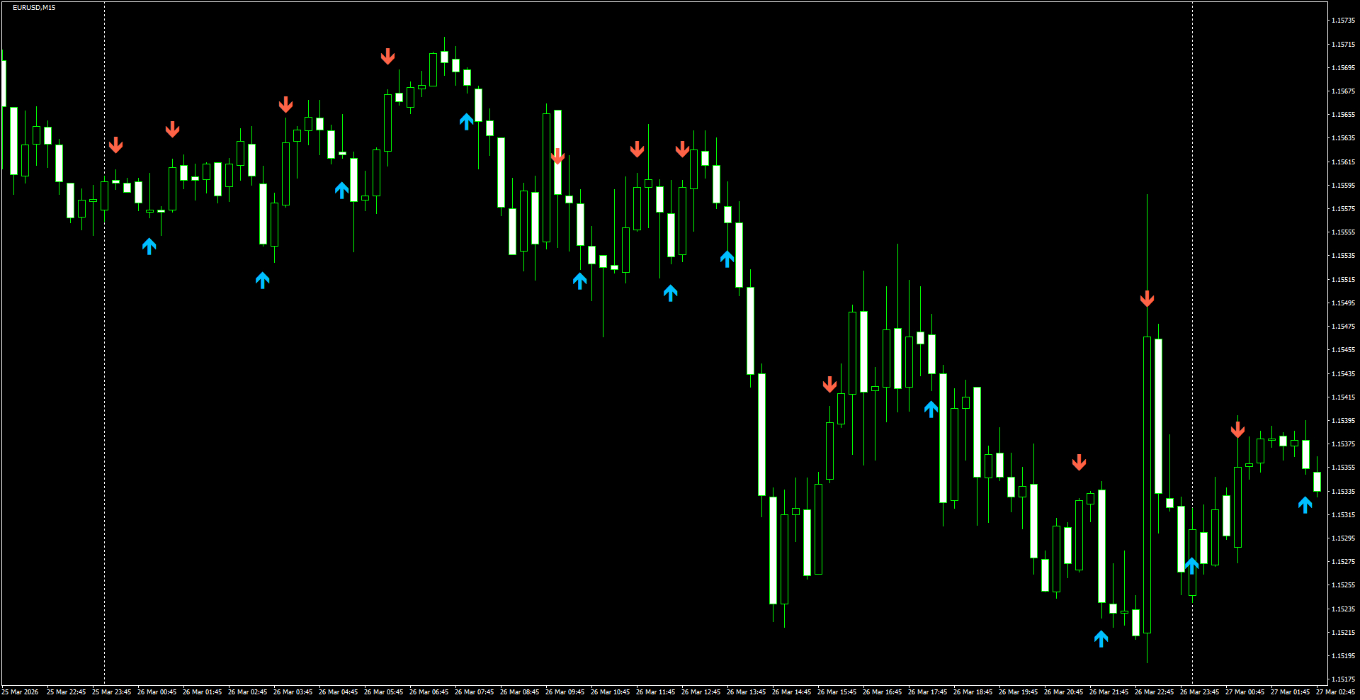 EURUSD(M15)_2026.03.27_195723.png
