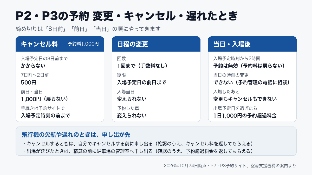 P025-coconala-blog-10-table.png