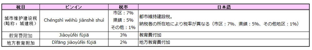 付加税一覧.png