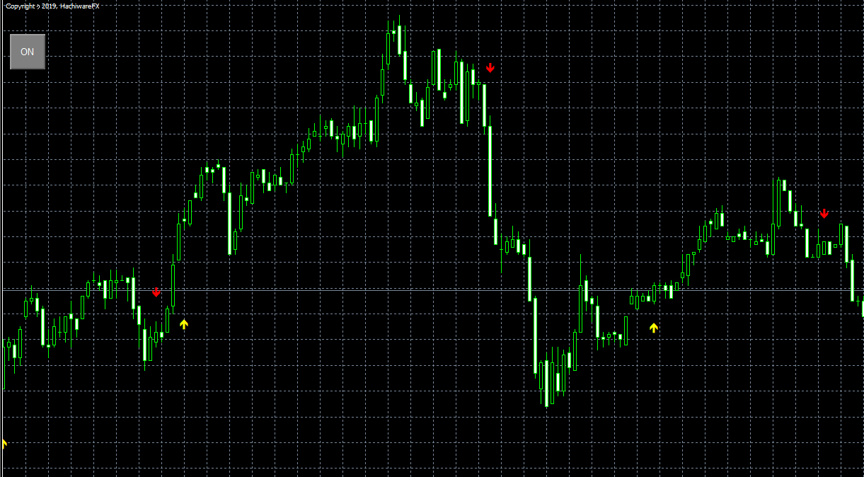 高機能平均足インジケーター「平均足Pro」販売開始！｜はちわれ投資｜coconalaブログ