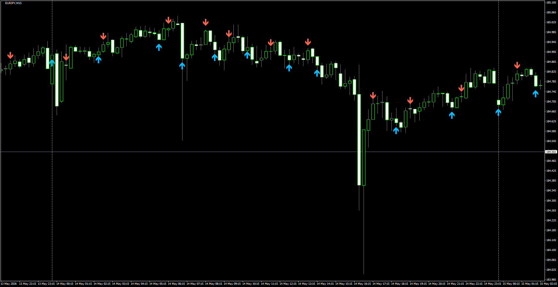 EURJPY(M15)_2026.05.15_200846.png