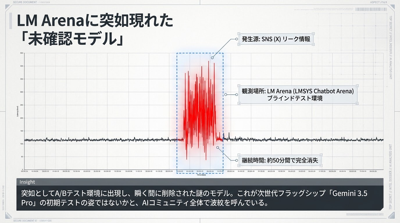 Gemini_3.5_Pro_Intelligence_Briefing_-_Slide_2.jpg