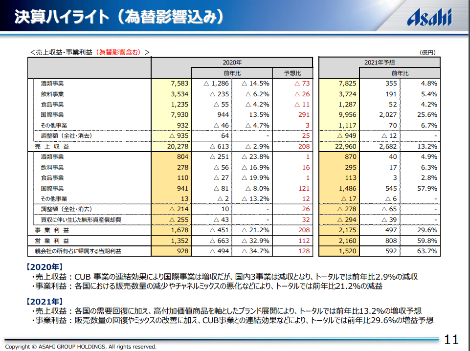 AsahiGroup_業績予想2021.PNG