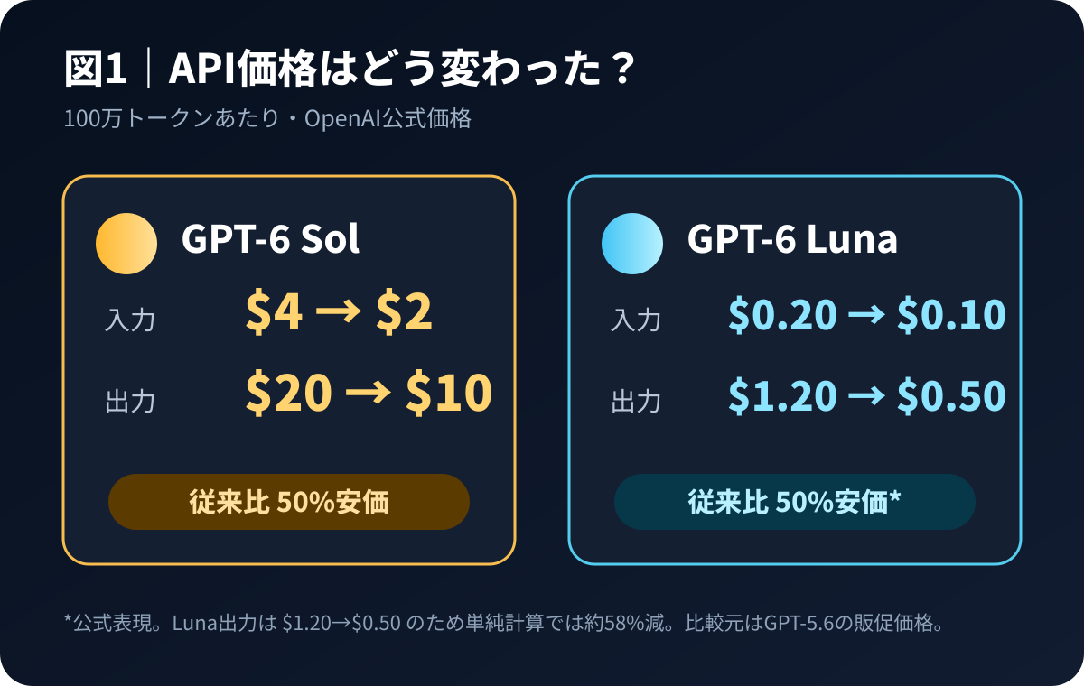 diagram_01_pricing.png