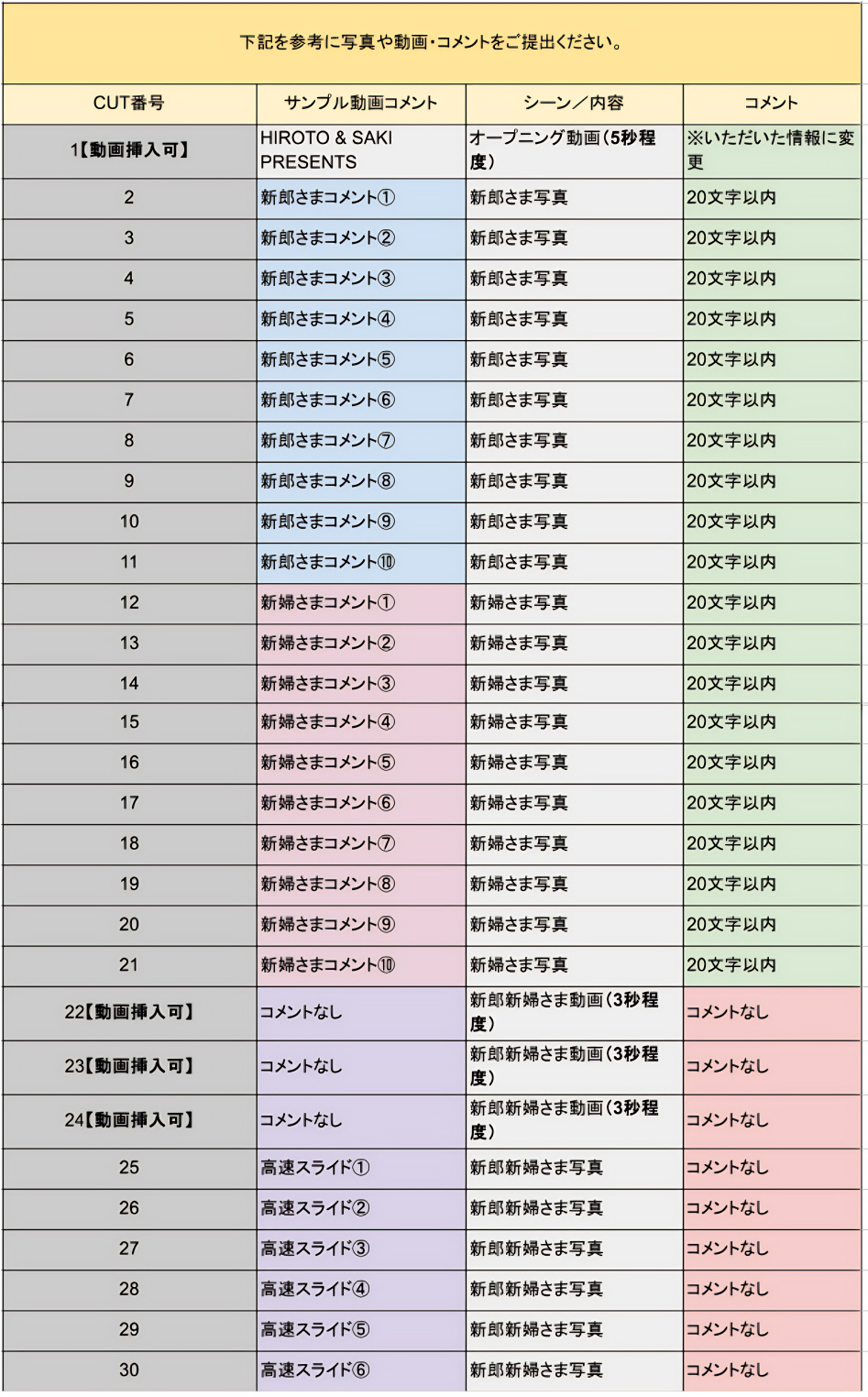 プロフィールムービー｜365日_構成1.png