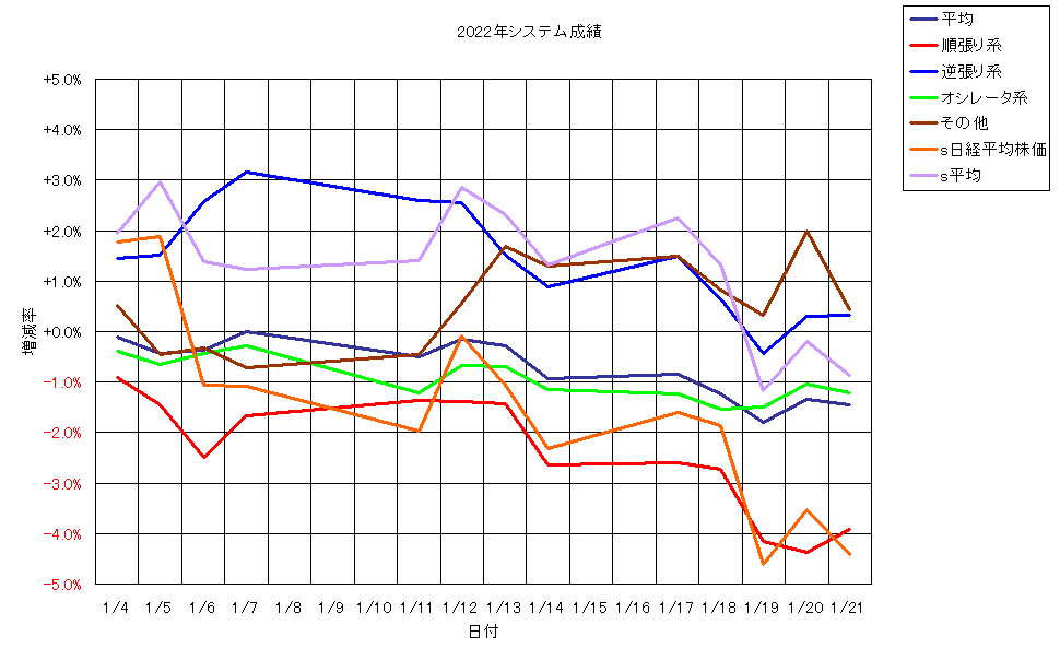 システム成績単利220121G1.png
