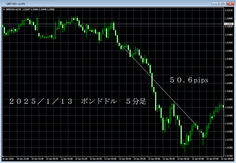 20250113ポンドドル５分足.png