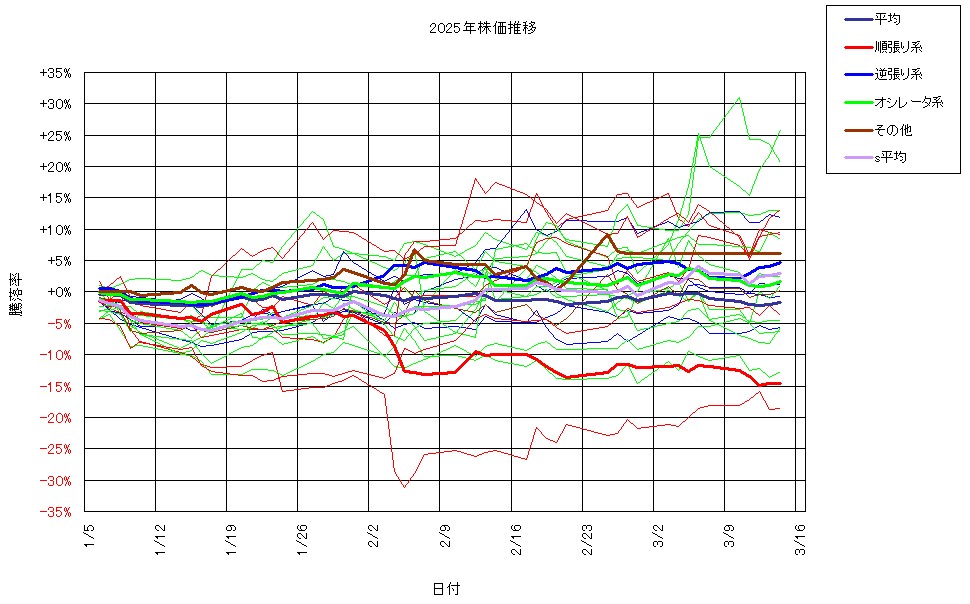 システム成績複利250314G3.png
