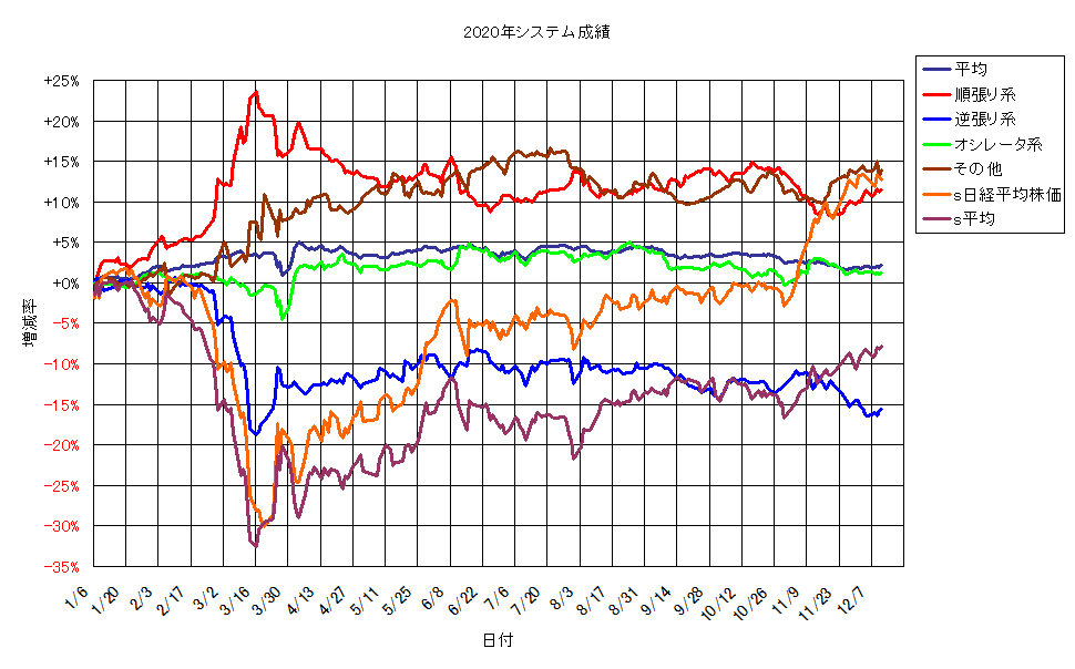 システム成績単利201211G1.png
