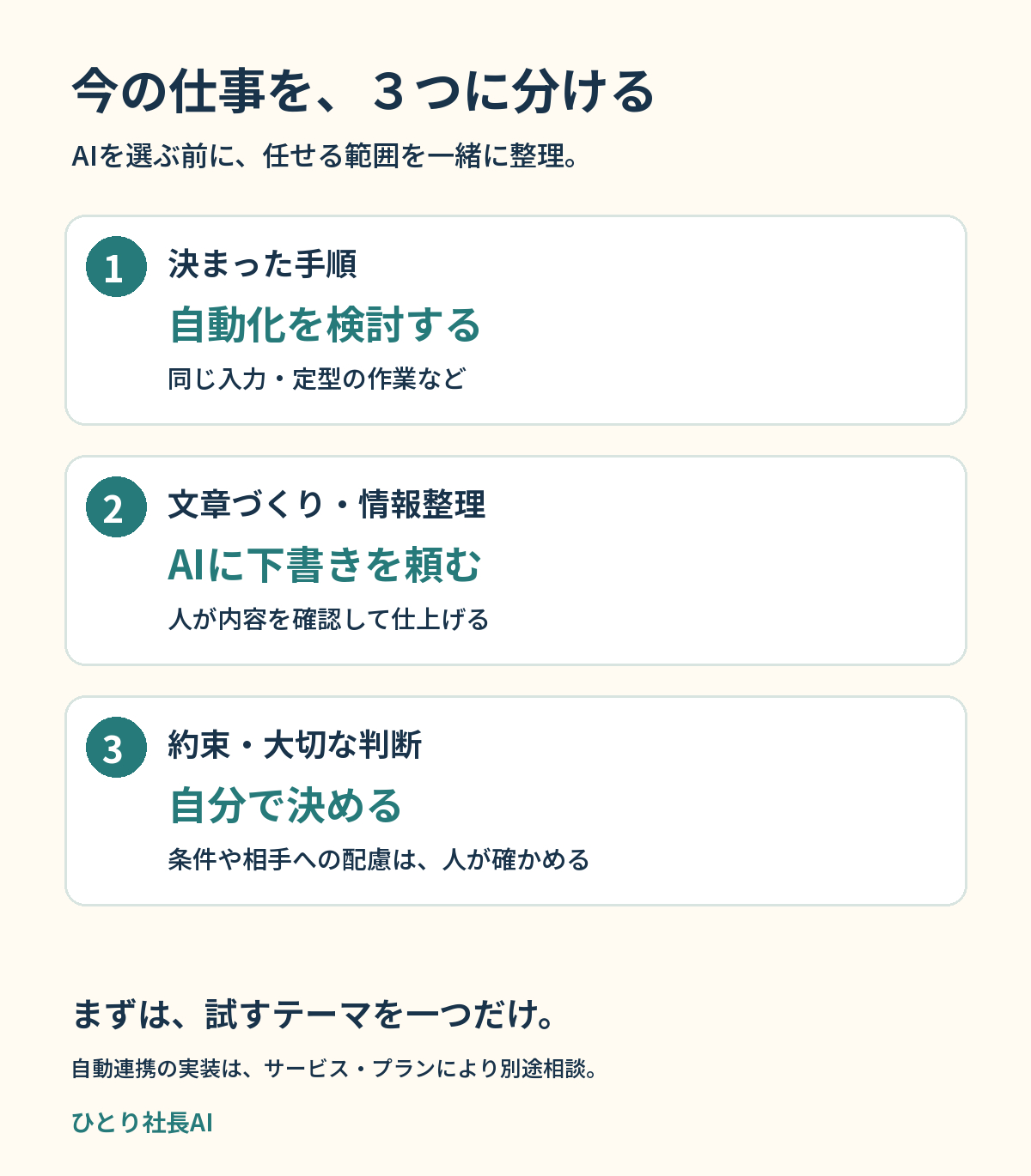 仕事を自動化・AI下書き・人の判断に分ける図.png