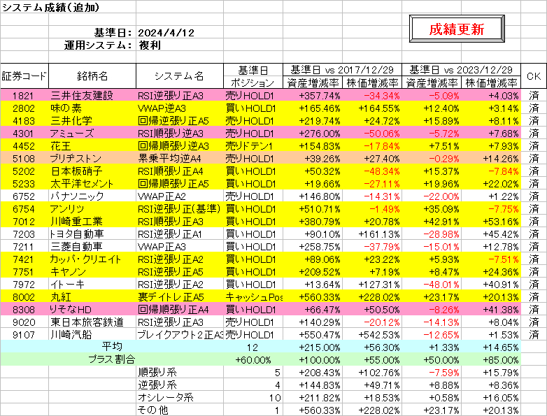 システム成績複利240412.png
