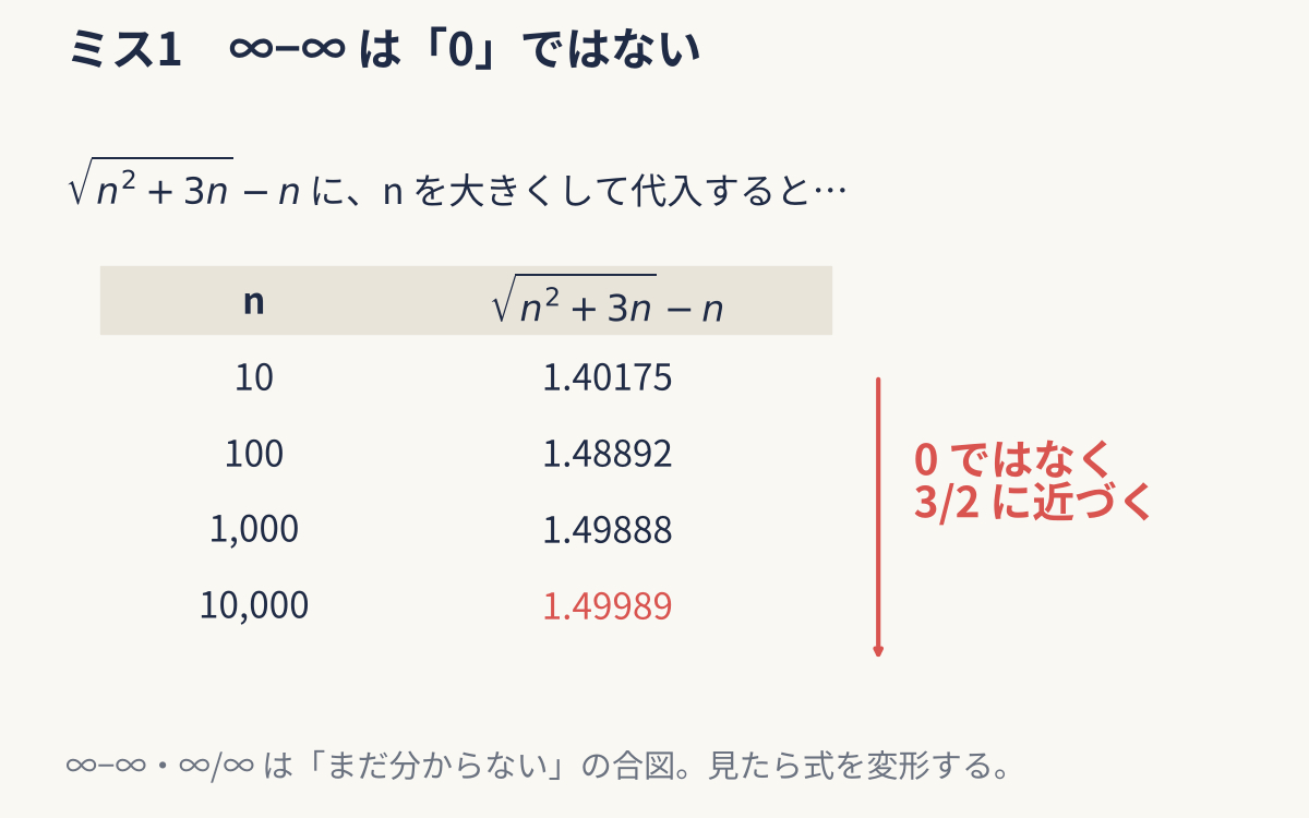 02_limit.png