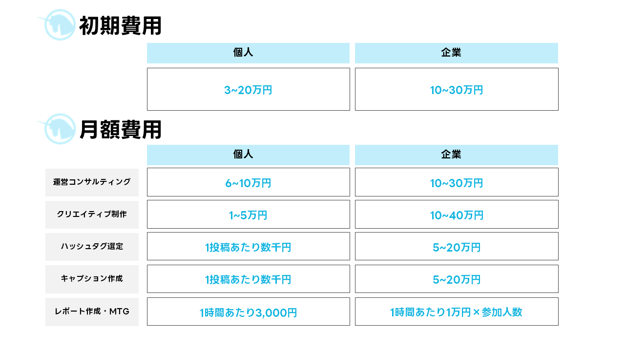SNS運用代行SEO記事用画像作図_図1.png