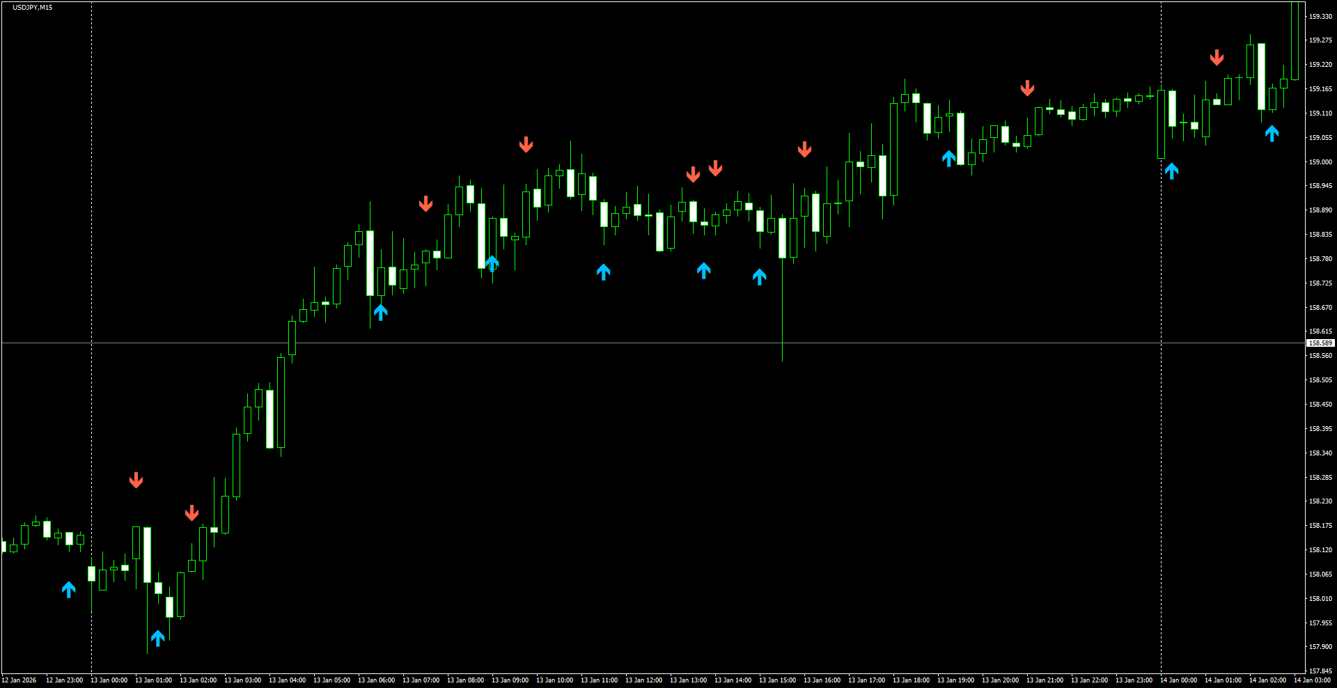 USDJPY(M15)_2026.01.14_214337.png