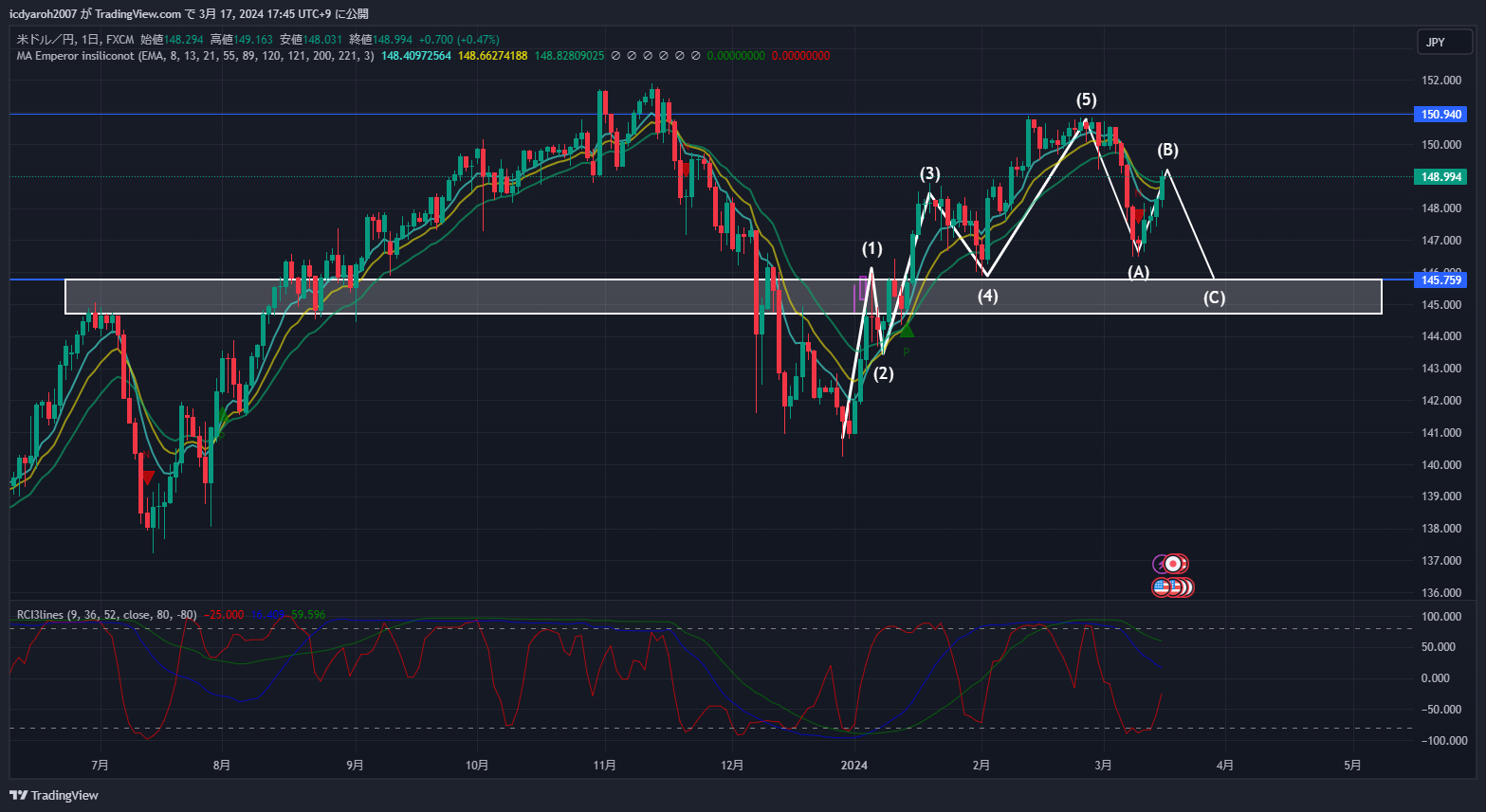USDJPY_2024-03-17_17-45-54.png
