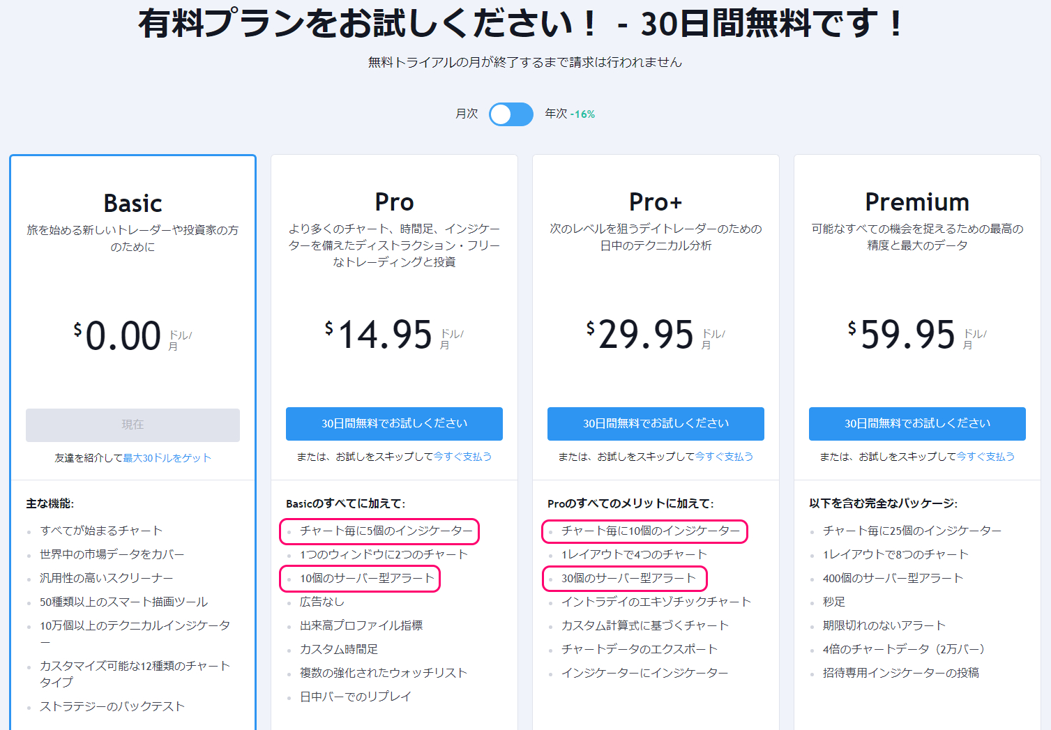 トレードステーションの代替ツールとなるのは、TradingViewです。｜くるーにぃ｜coconalaブログ