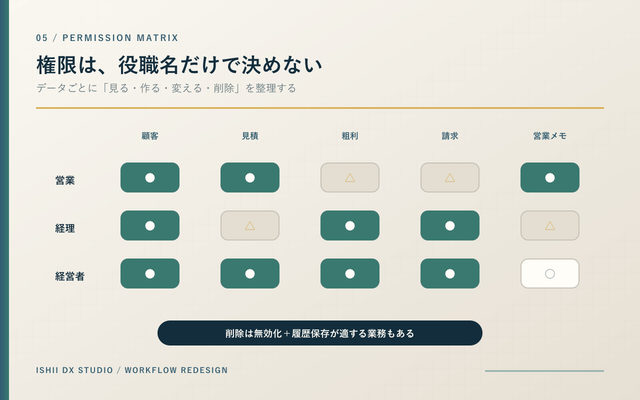 06-permission-matrix.png