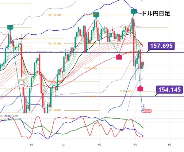 USDJPY_2026-05-09_18-14-41.png