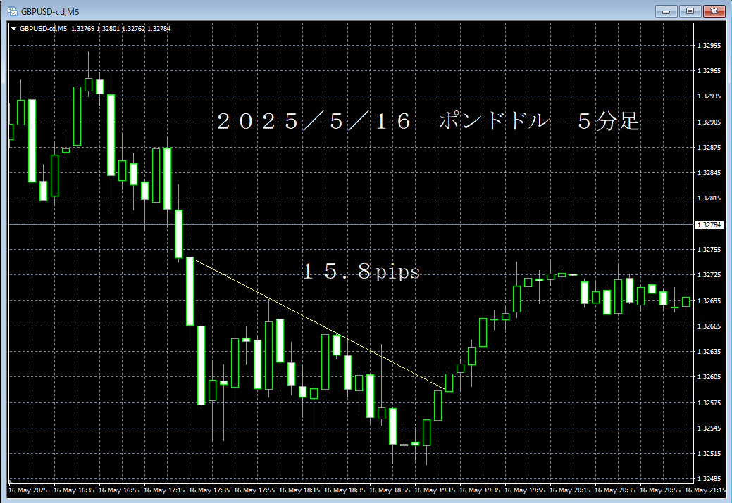 20250516ポンドドル５分足.png