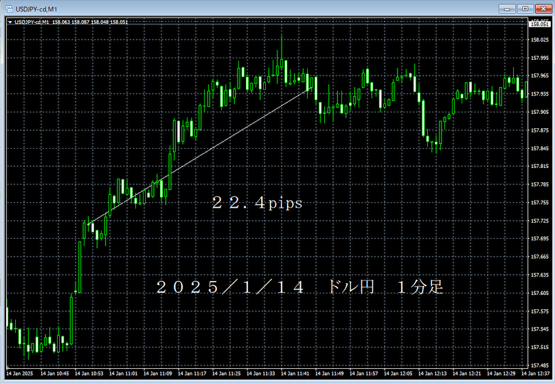 20250114ドル円１分足.png