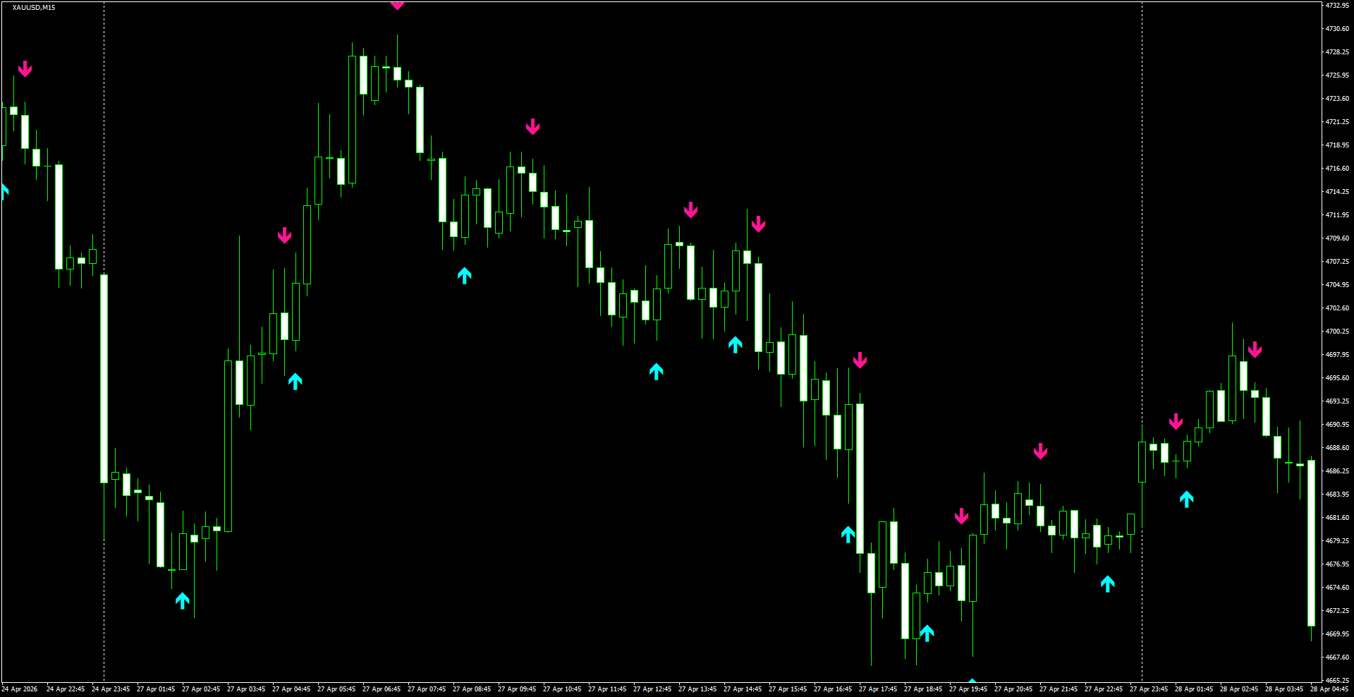 XAUUSD(M15)_2026.04.28_195749.png