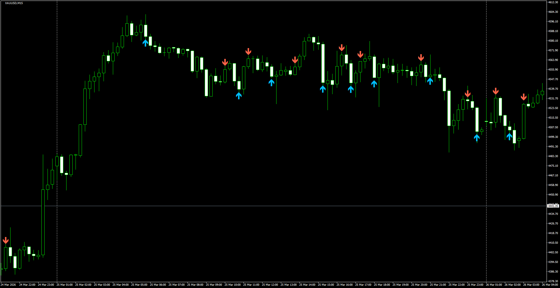 XAUUSD(M15)_2026.03.26_200708.png