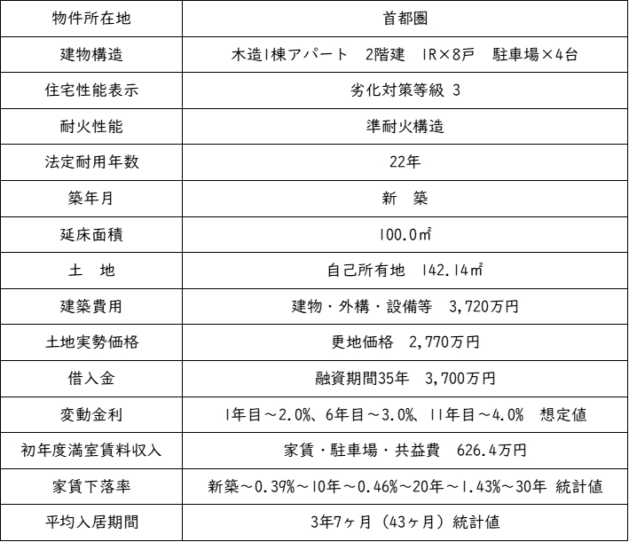 表③.png