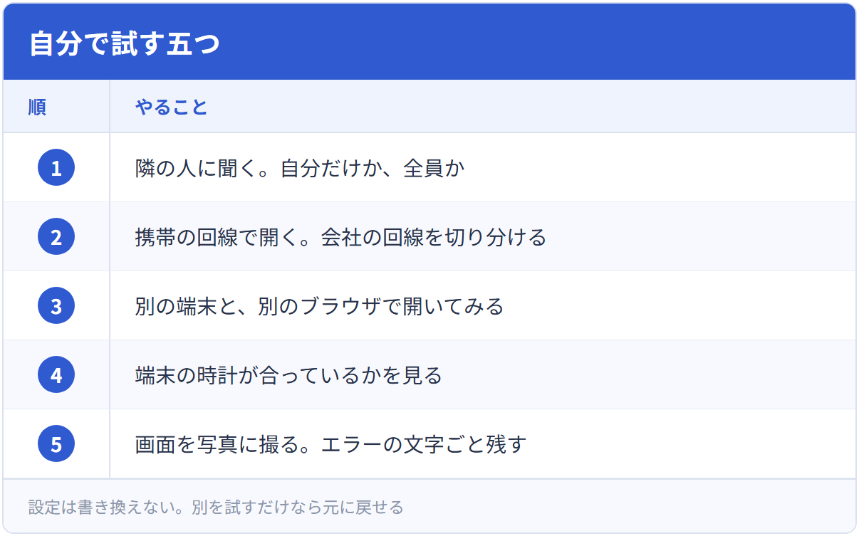 自分で試す五つ