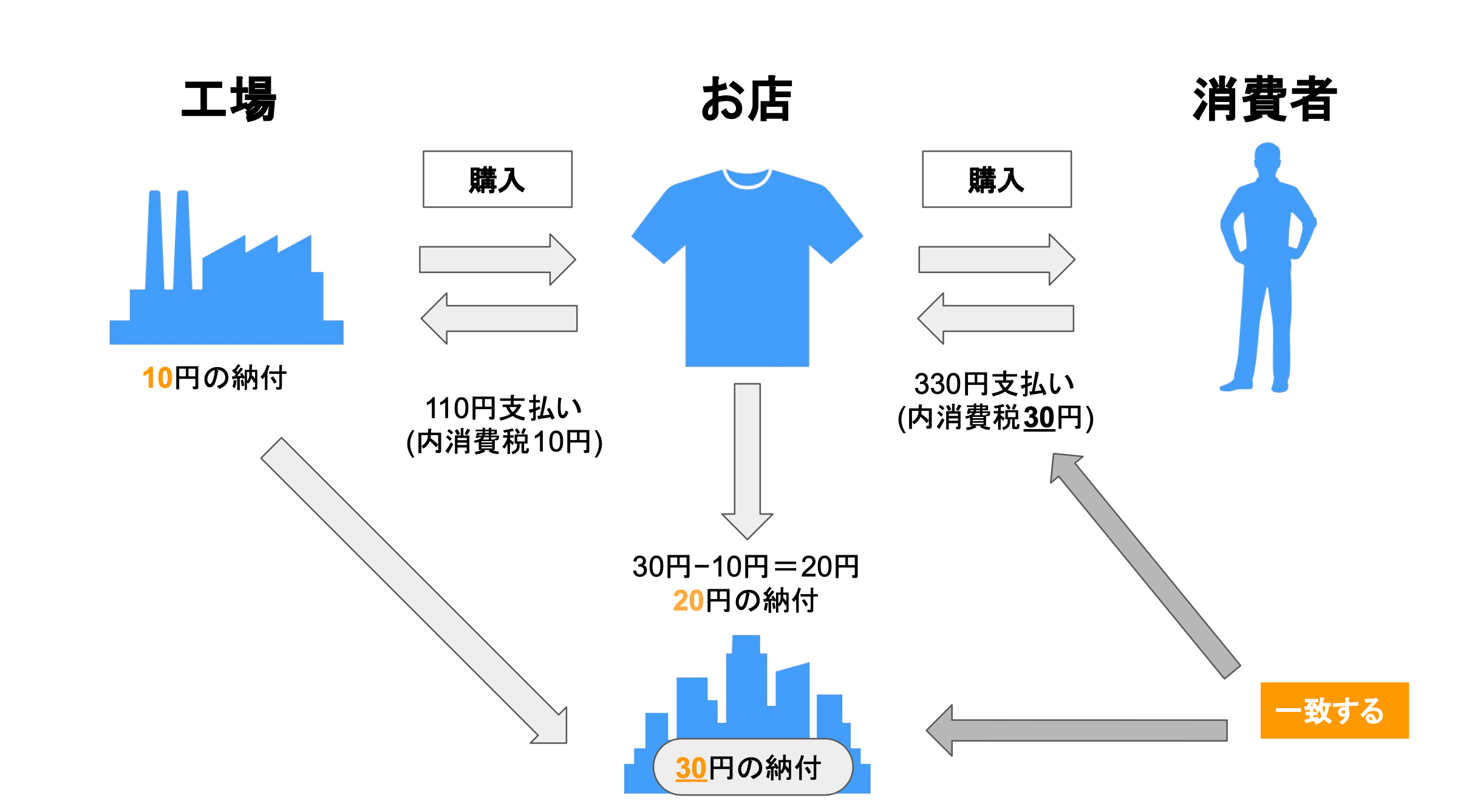 スクリーンショット 2021-08-01 11.21.58.png