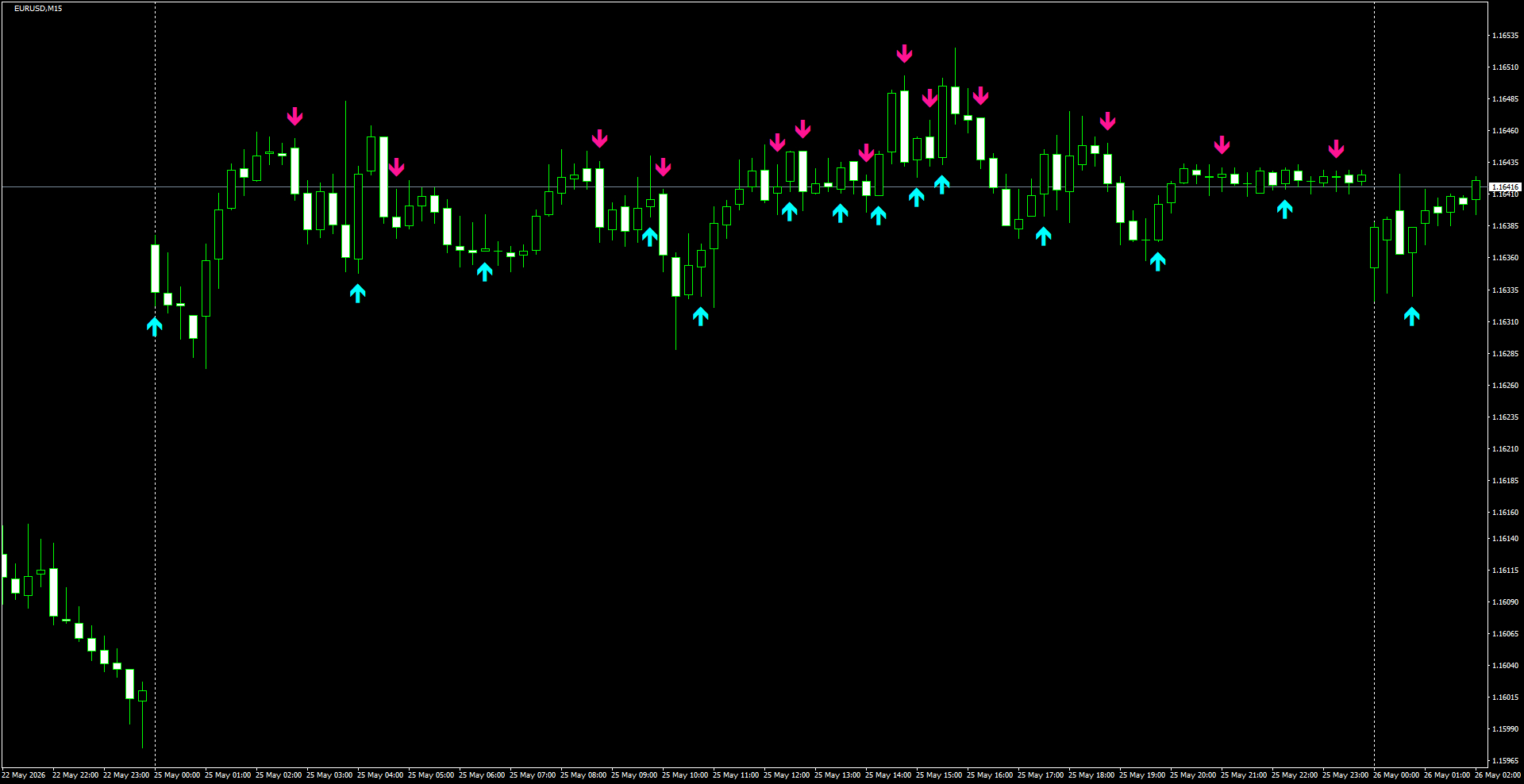 EURUSD(M15)_2026.05.26_200429.png