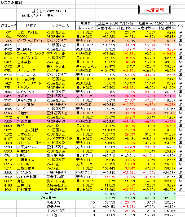 システム成績単利210430.png