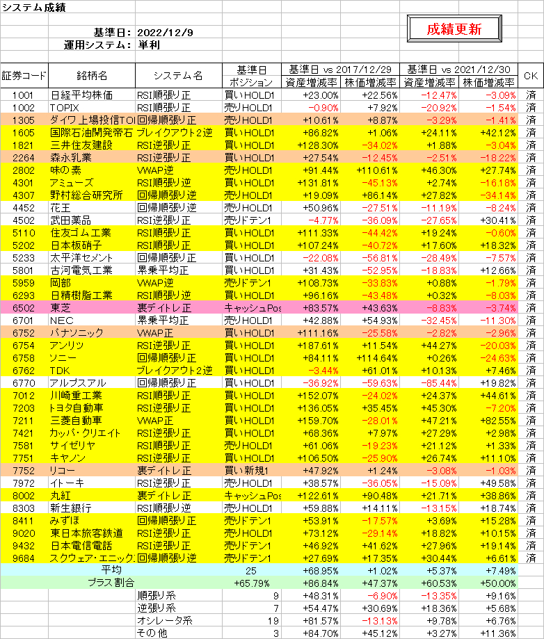 システム成績単利221209.png