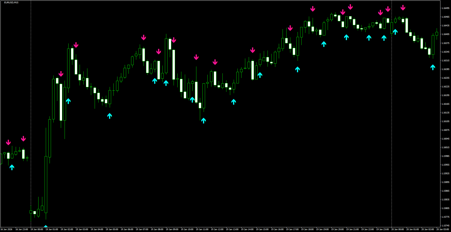 EURUSD(M15)_2026.01.20_205817.png