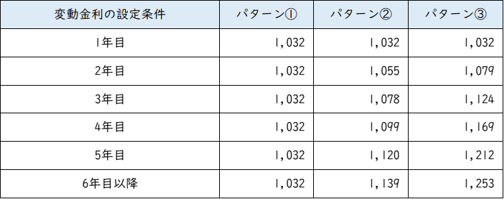 年間返済額　単位千円.png