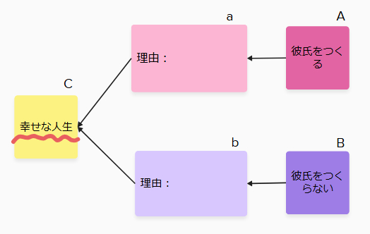 彼氏がいないといけないの？クラウド2.png