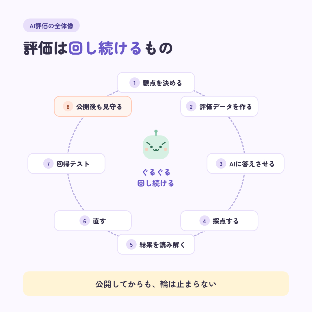 図1 評価のサイクル@1x.png