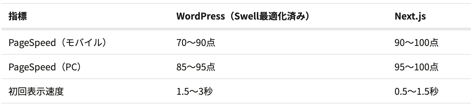 スクリーンショット 2026-04-22 15.07.58.png