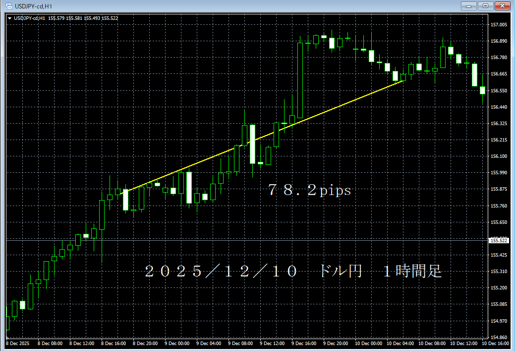 20251210ドル円１時間足.png