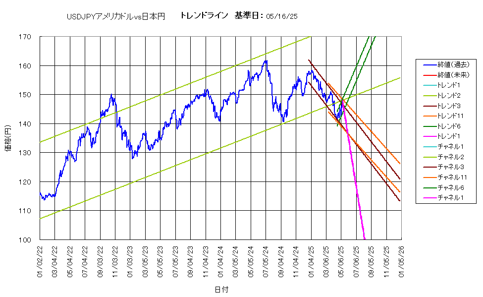 システム成績複利250516G5.png