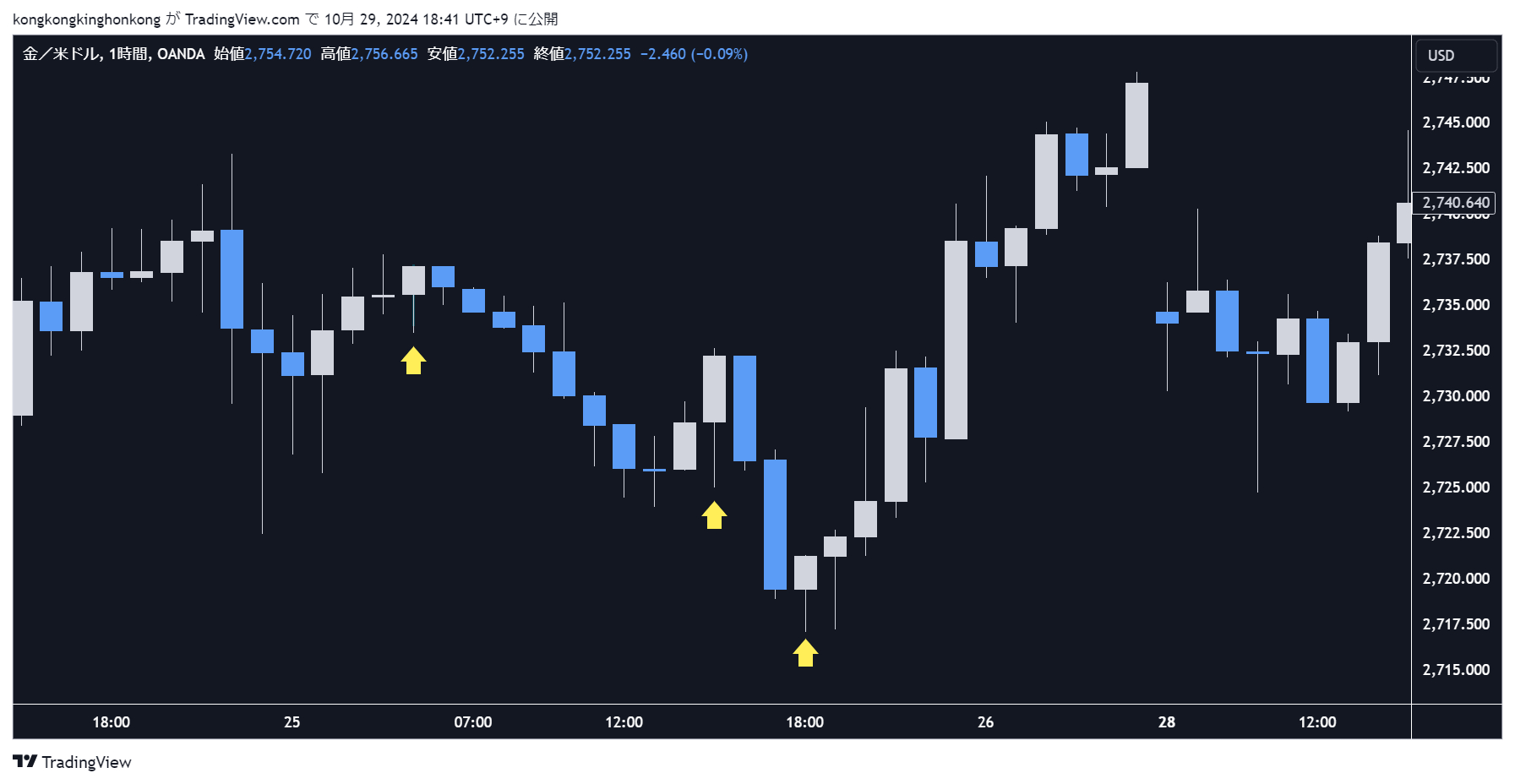 XAUUSD_2024-10-29_18-41-12_2c976.png
