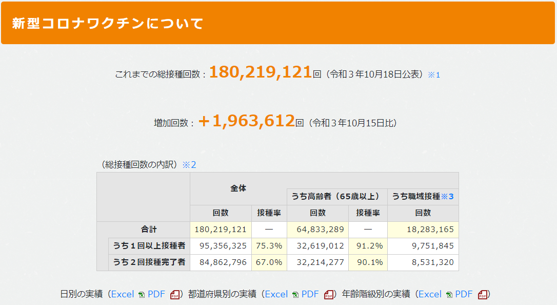 新型コロナワクチンについて令和3年10月18日.png