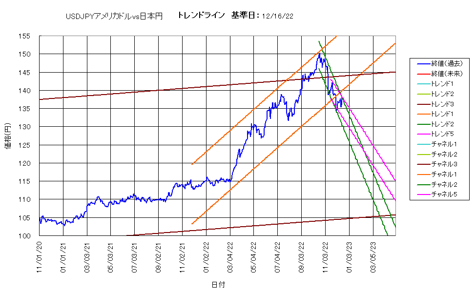 システム成績単利221216G5.png