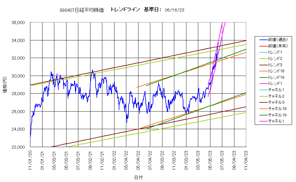システム成績複利230616G4.png