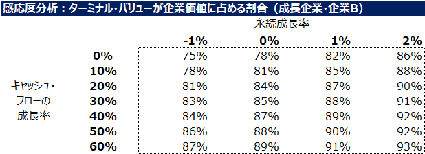 感応度分析.png