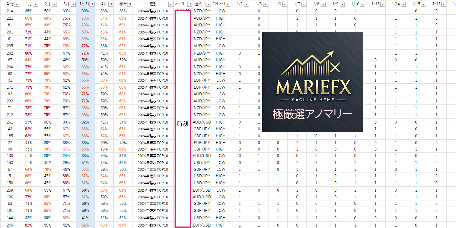 極厳選アノマリー01.jpg