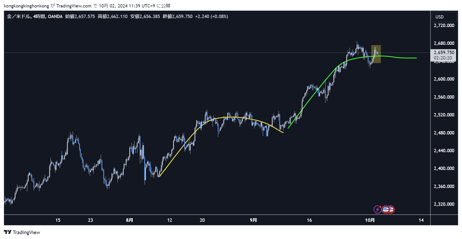 XAUUSD_2024-10-02_11-39-40_e2315.png