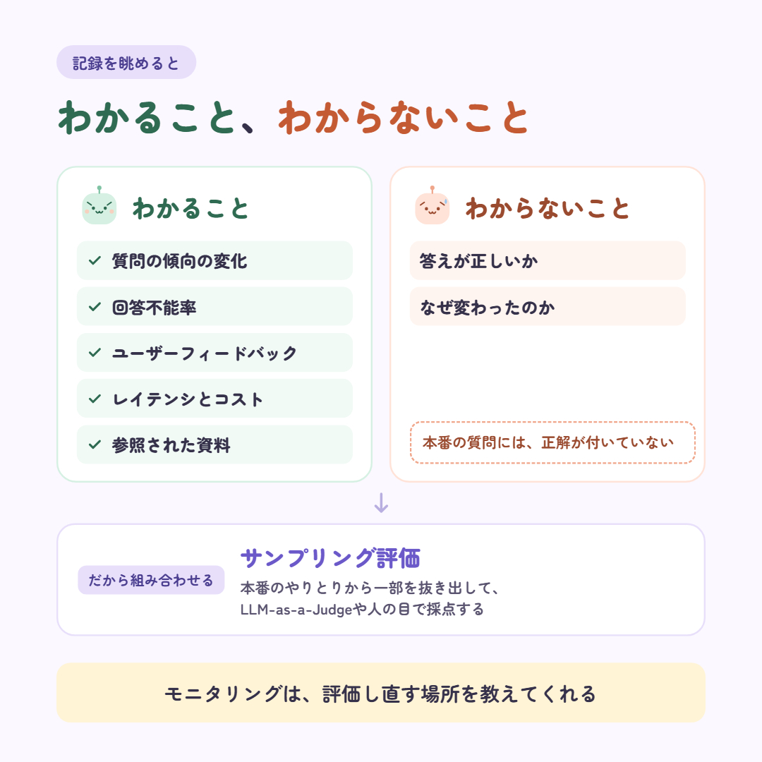 図4 わかること・わからないこと@1x.png