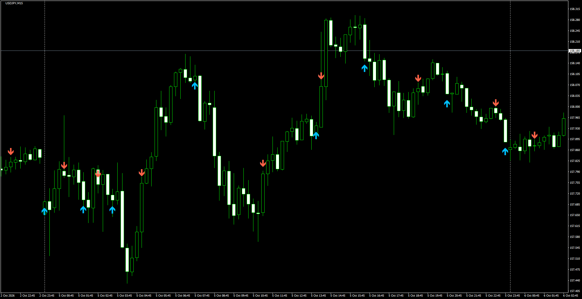 USDJPY(M15)_2026.10.06_195643.png