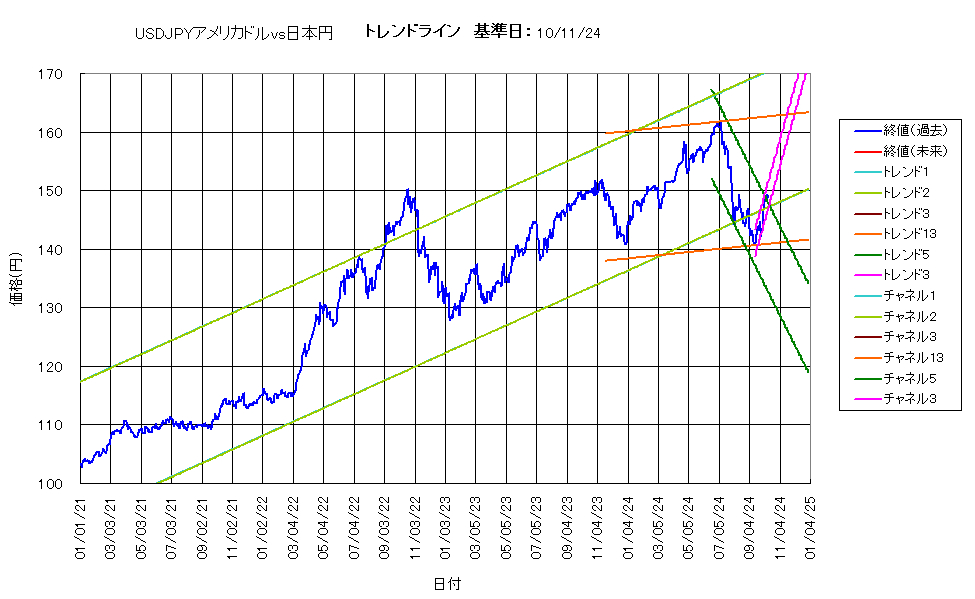 システム成績複利241011G5.png